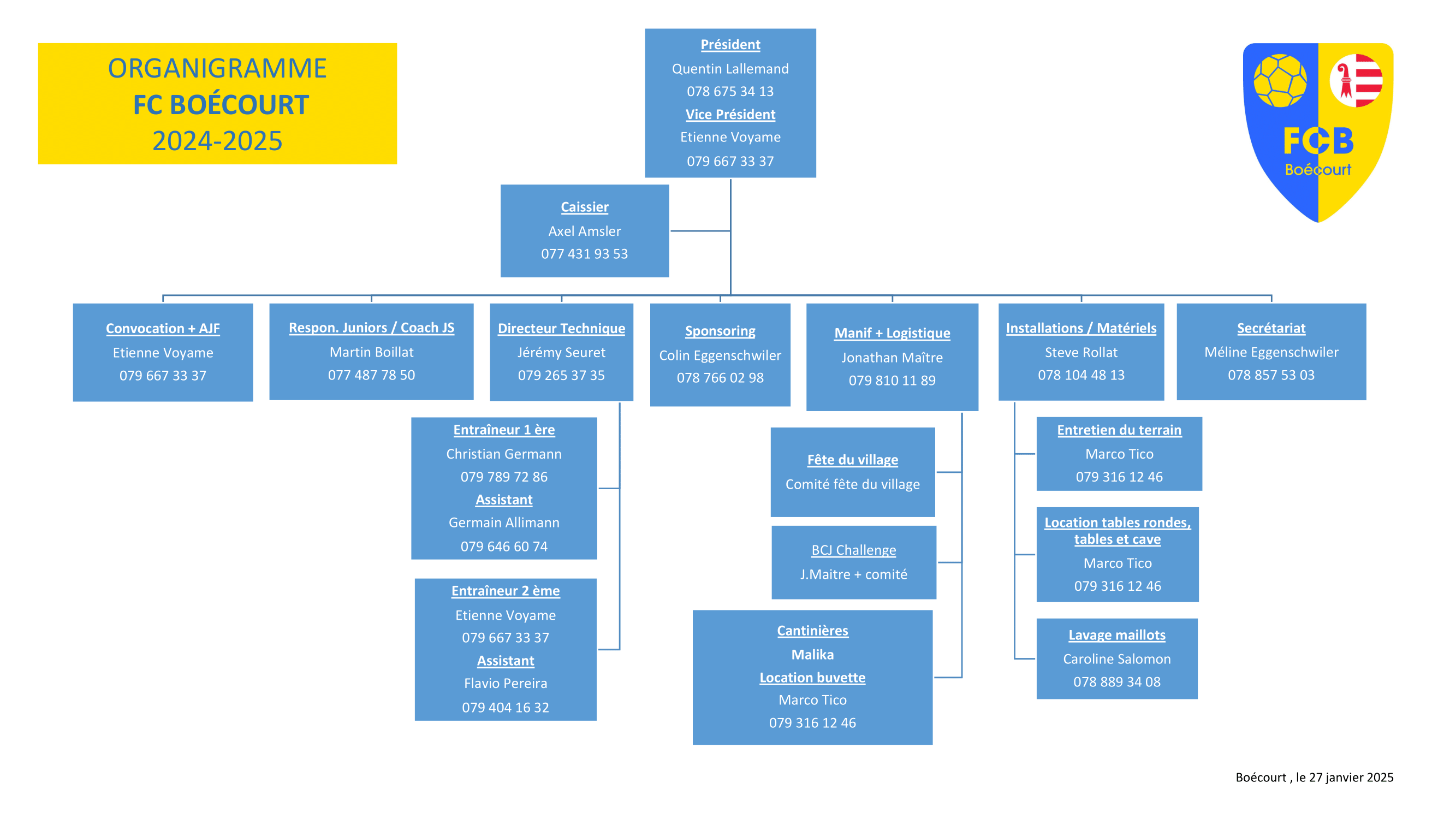 https://fcboecourt.ch/wp-content/uploads/2025/02/Organigramme_FCBoecourt_27_01_2025-1.png