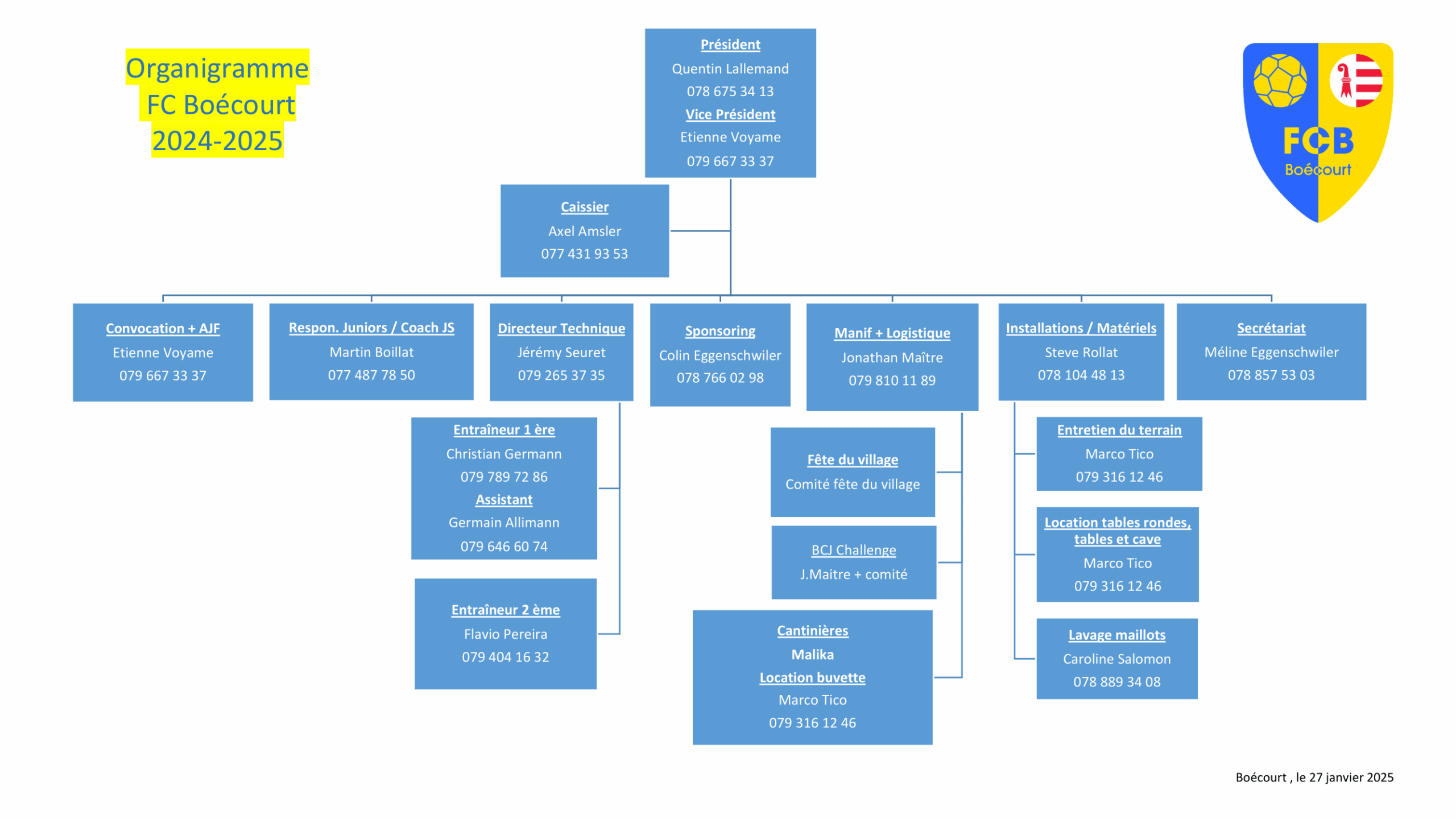 https://fcboecourt.ch/wp-content/uploads/2025/05/Organigramme-FC-Boeicourt-27.01.2025-1-scaled.png