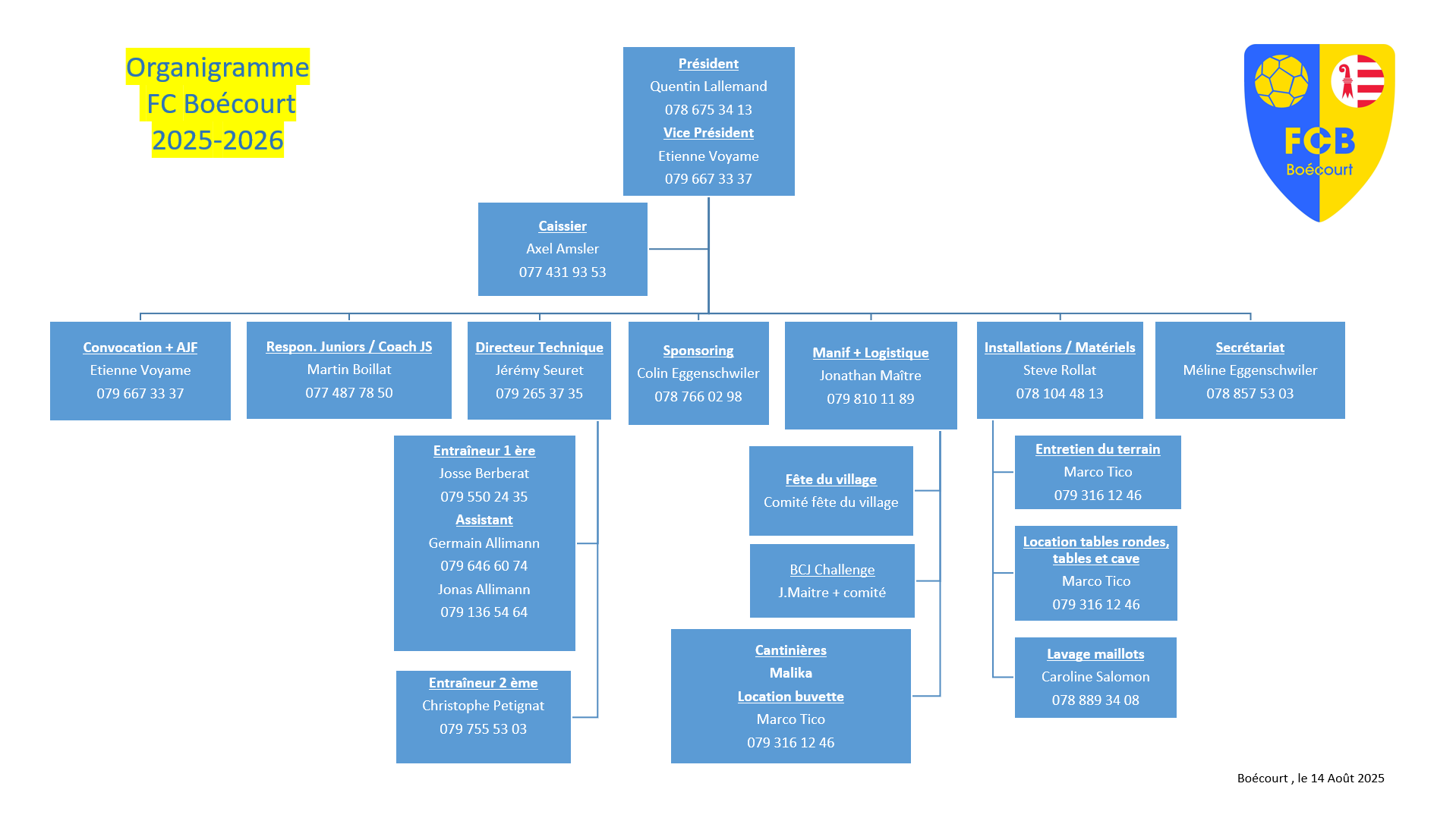 Organigramme du club